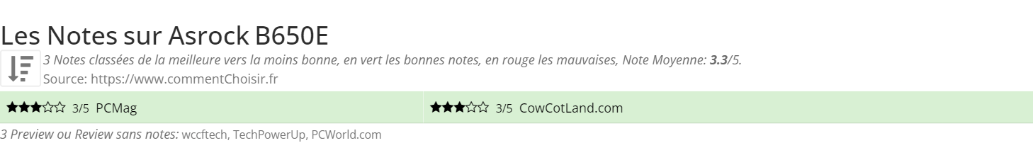 Ratings Asrock B650E