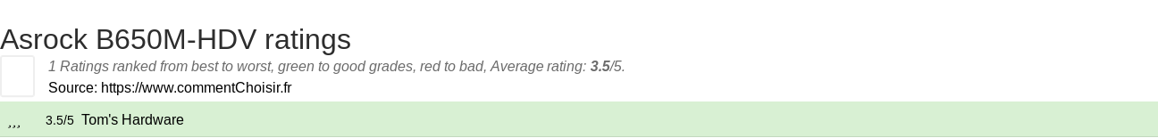 Ratings Asrock B650M-HDV