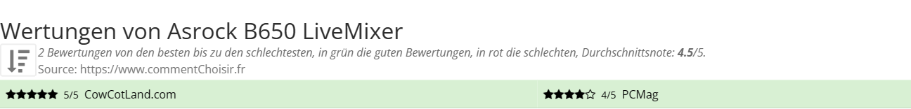 Ratings Asrock B650 LiveMixer