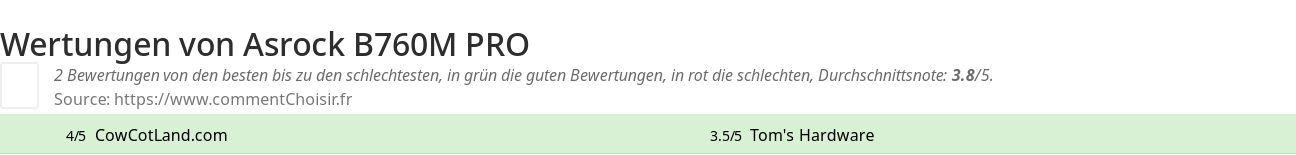 Ratings Asrock B760M PRO