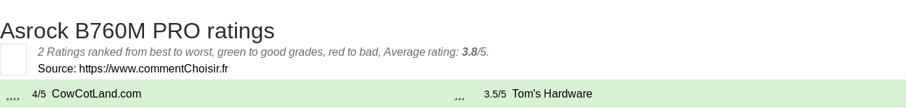 Ratings Asrock B760M PRO