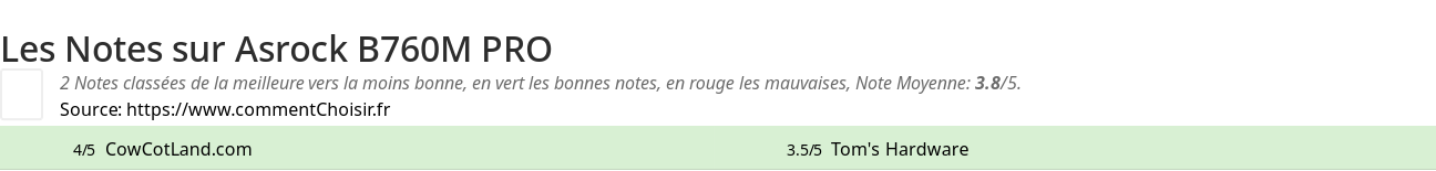Ratings Asrock B760M PRO
