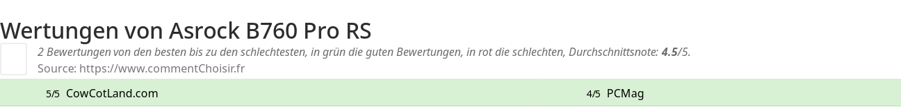 Ratings Asrock B760 Pro RS