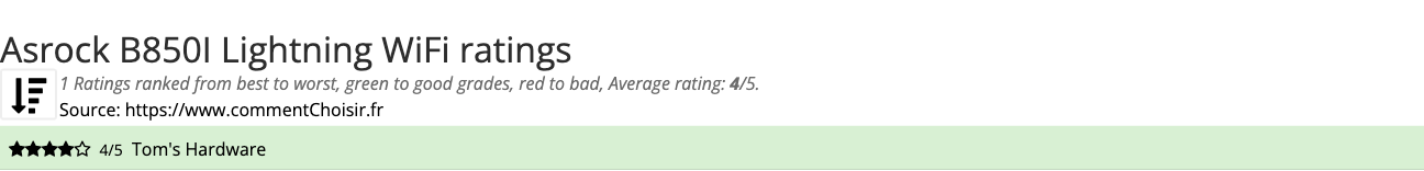 Ratings Asrock B850I Lightning WiFi