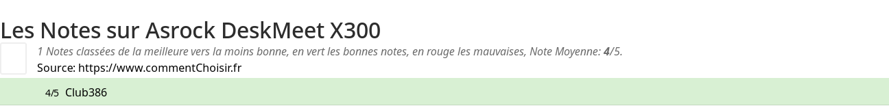 Ratings Asrock DeskMeet X300