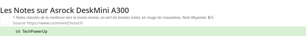 Ratings Asrock DeskMini A300