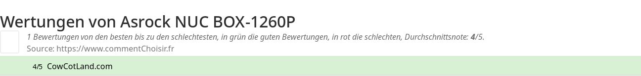 Ratings Asrock NUC BOX-1260P