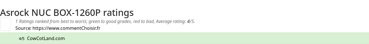 Ratings Asrock NUC BOX-1260P