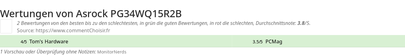 Ratings Asrock PG34WQ15R2B