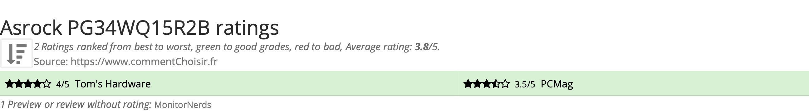 Ratings Asrock PG34WQ15R2B