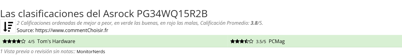 Ratings Asrock PG34WQ15R2B