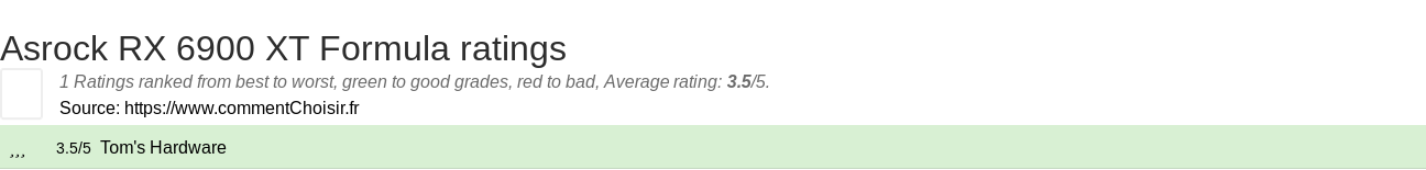 Ratings Asrock RX 6900 XT Formula