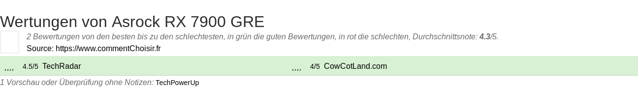 Ratings Asrock RX 7900 GRE