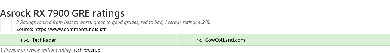 Ratings Asrock RX 7900 GRE