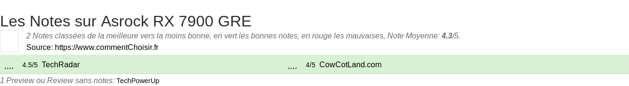 Ratings Asrock RX 7900 GRE