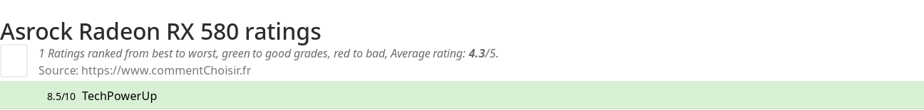 Ratings Asrock Radeon RX 580