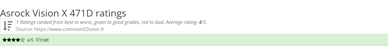 Ratings Asrock Vision X 471D