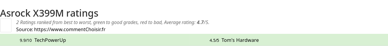 Ratings Asrock X399M