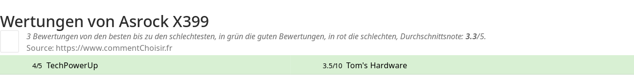 Ratings Asrock X399