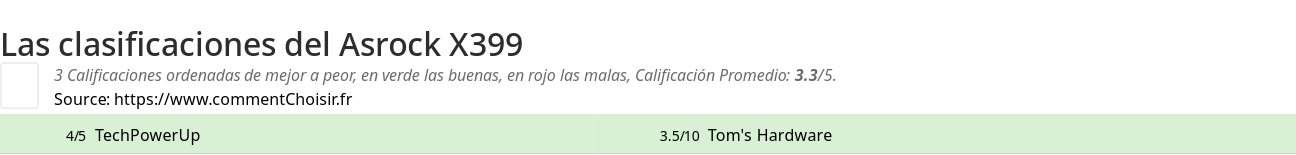 Ratings Asrock X399
