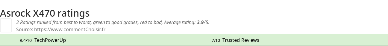 Ratings Asrock X470