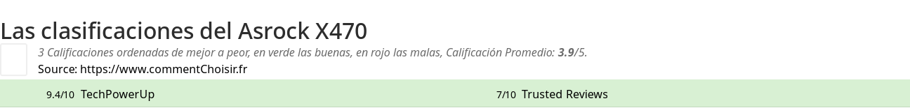 Ratings Asrock X470