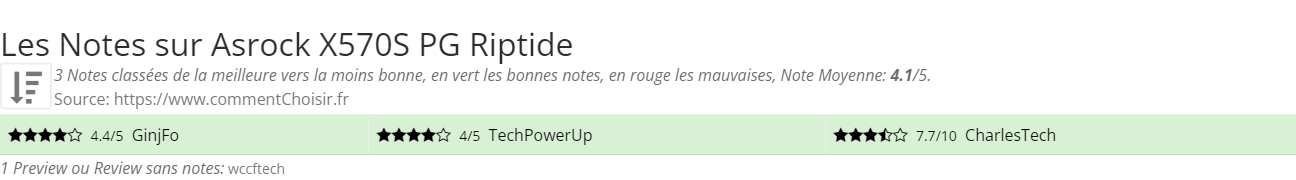 Ratings Asrock X570S PG Riptide
