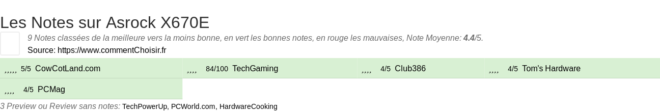 Ratings Asrock X670E
