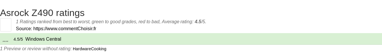 Ratings Asrock Z490