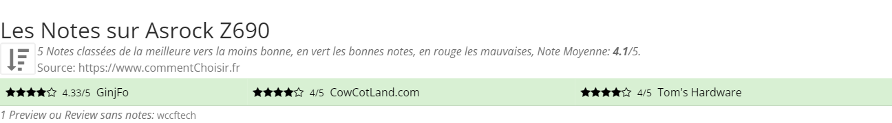 Ratings Asrock Z690