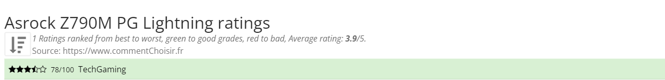 Ratings Asrock Z790M PG Lightning