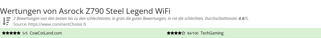 Ratings Asrock Z790 Steel Legend WiFi