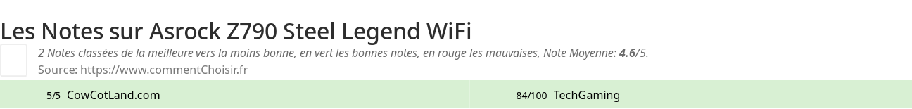 Ratings Asrock Z790 Steel Legend WiFi