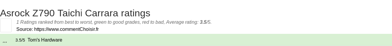 Ratings Asrock Z790 Taichi Carrara