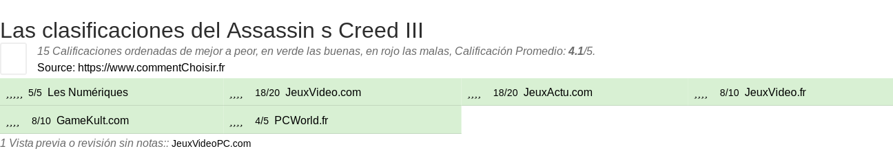 Ratings Assassin s Creed III