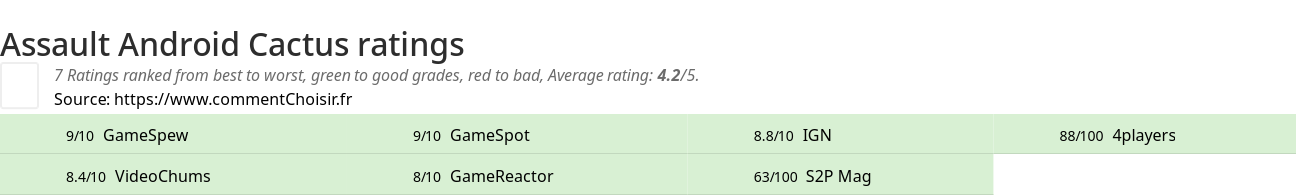 Ratings Assault Android Cactus