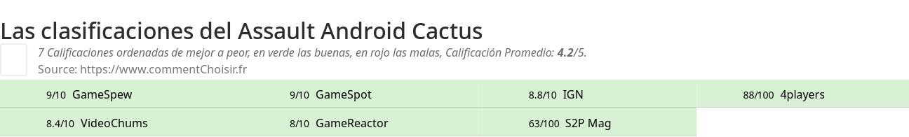 Ratings Assault Android Cactus
