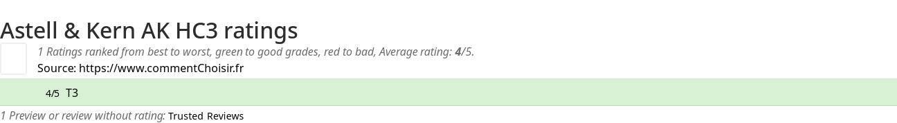 Ratings Astell & Kern AK HC3