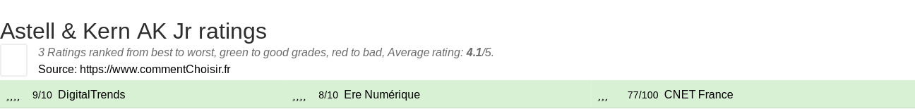 Ratings Astell & Kern AK Jr