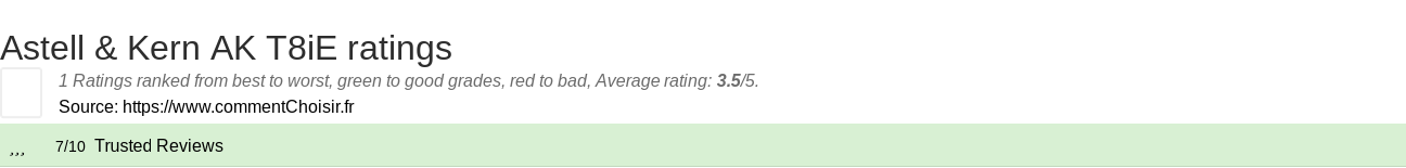 Ratings Astell & Kern AK T8iE