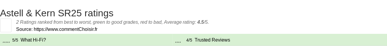 Ratings Astell & Kern SR25