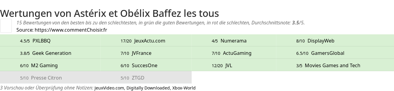 Ratings Astrix et Oblix Baffez les tous