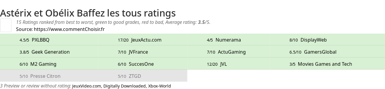 Ratings Astrix et Oblix Baffez les tous