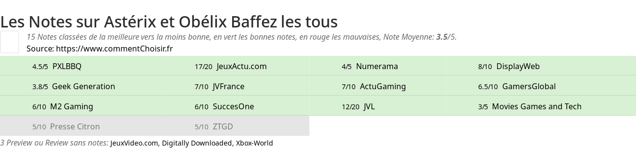 Ratings Astrix et Oblix Baffez les tous