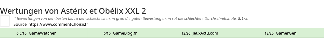 Ratings Astrix et Oblix XXL 2