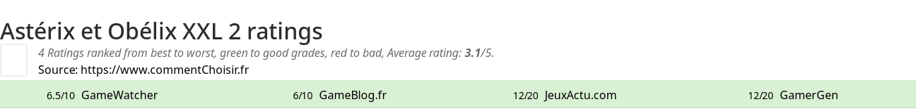 Ratings Astrix et Oblix XXL 2