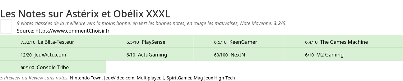 Ratings Astrix et Oblix XXXL