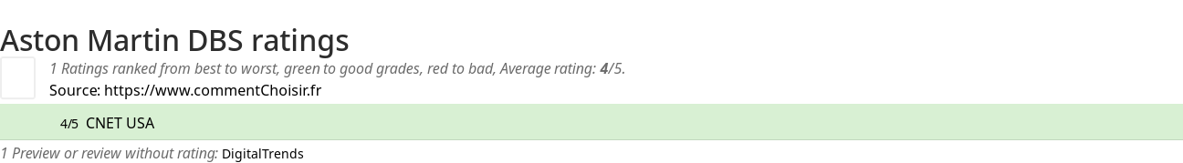 Ratings Aston Martin DBS