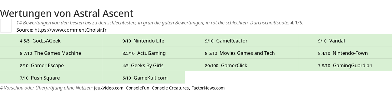 Ratings Astral Ascent