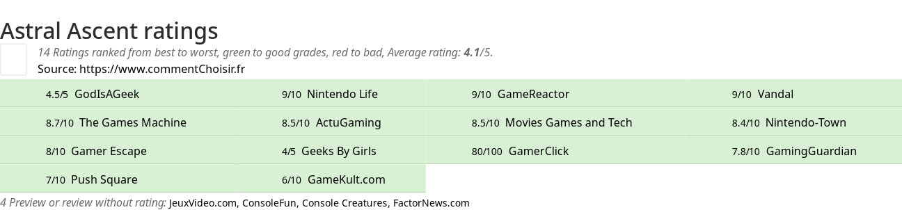 Ratings Astral Ascent